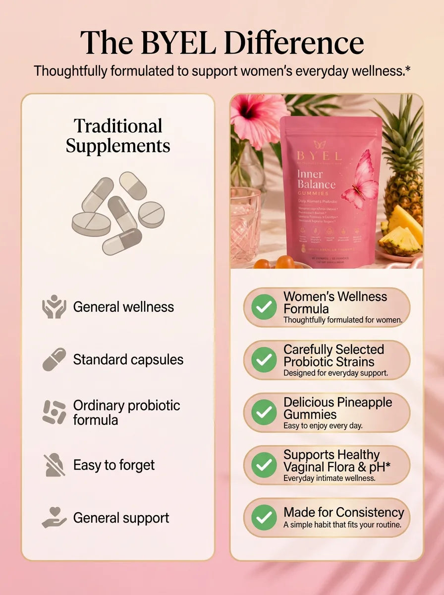 BYEL Inner Balance Gummies